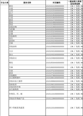 新政策下增值税开票商品编码选择与税率指引——商品信息咨询服务